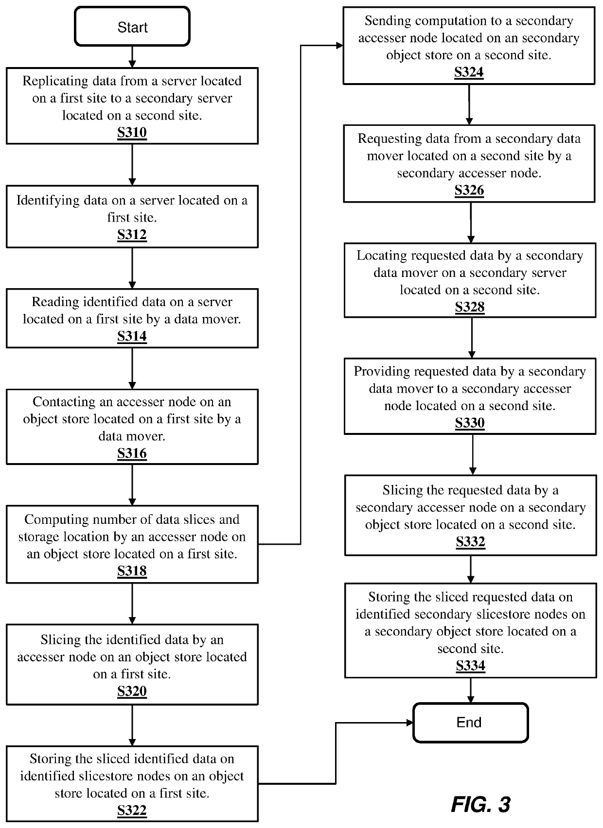 Optimized data replication in multi-tier storage environment