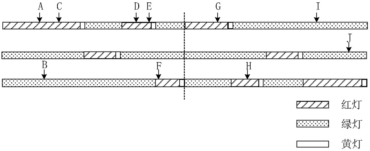 Bus priority signal control method based on multiple requests in vehicle networking environment