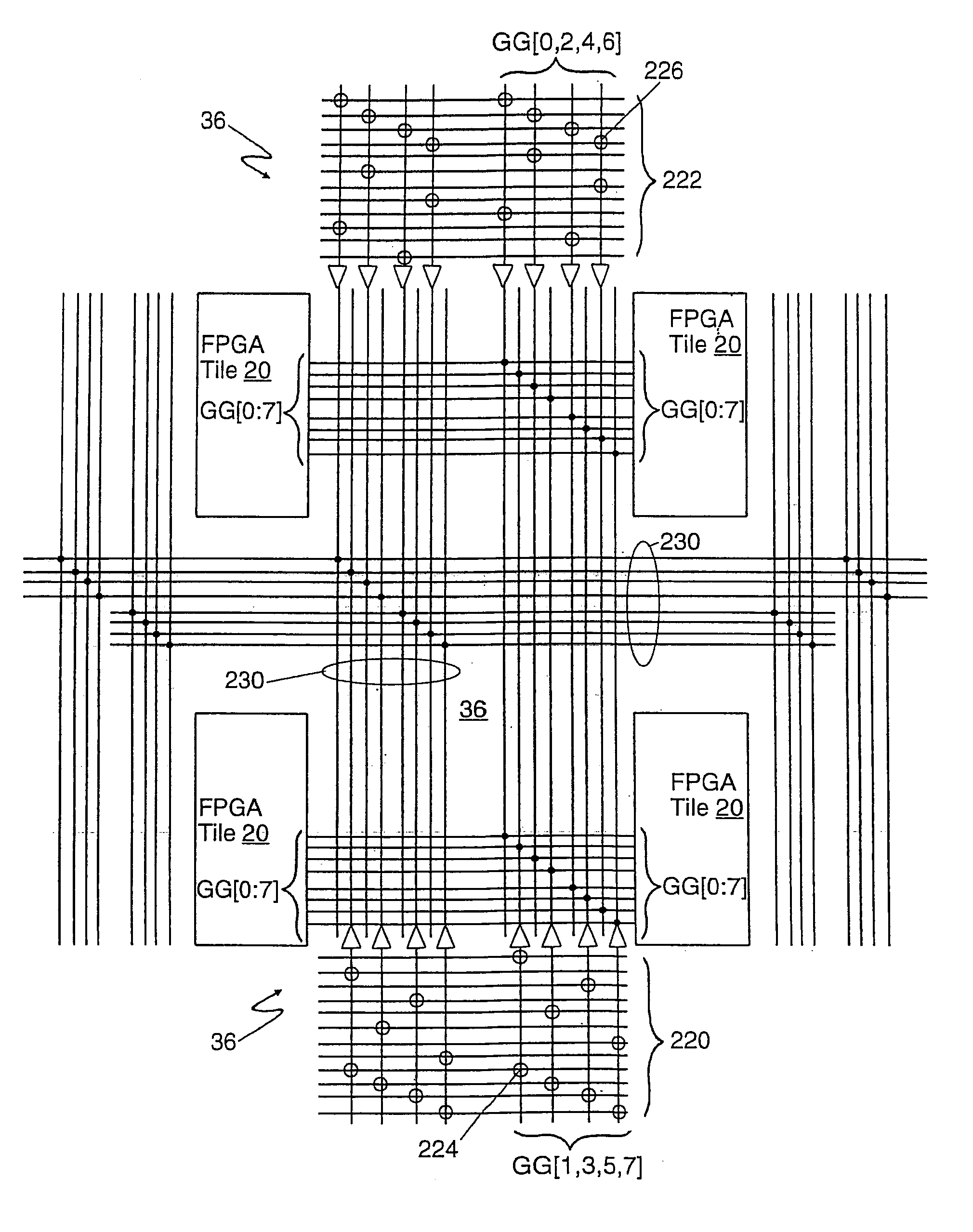 Tileable field-programmable gate array architecture