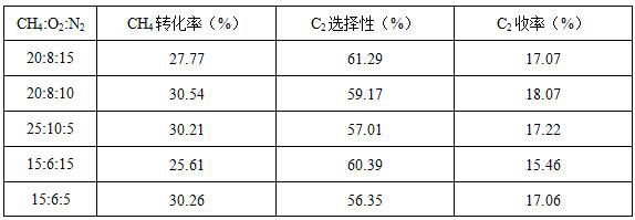 A kind of preparation method of solid acid catalyst for producing ethylene by oxidative coupling of methane