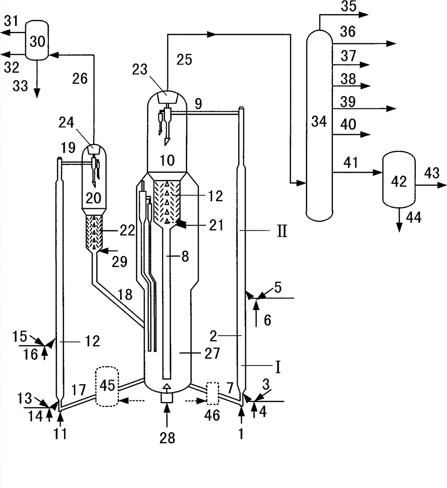 Catalytic conversion method for preparing light fuel oil and propylene