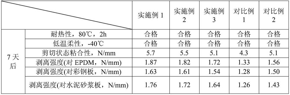 Butyl adhesive tape primer for roof TPO waterproof roll, and application thereof