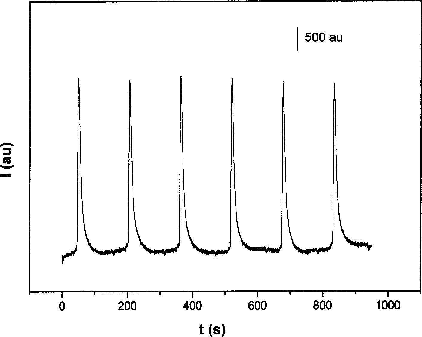 Preparing method of integrated capillary electrophoresis electrochemical luminescence detecting chip