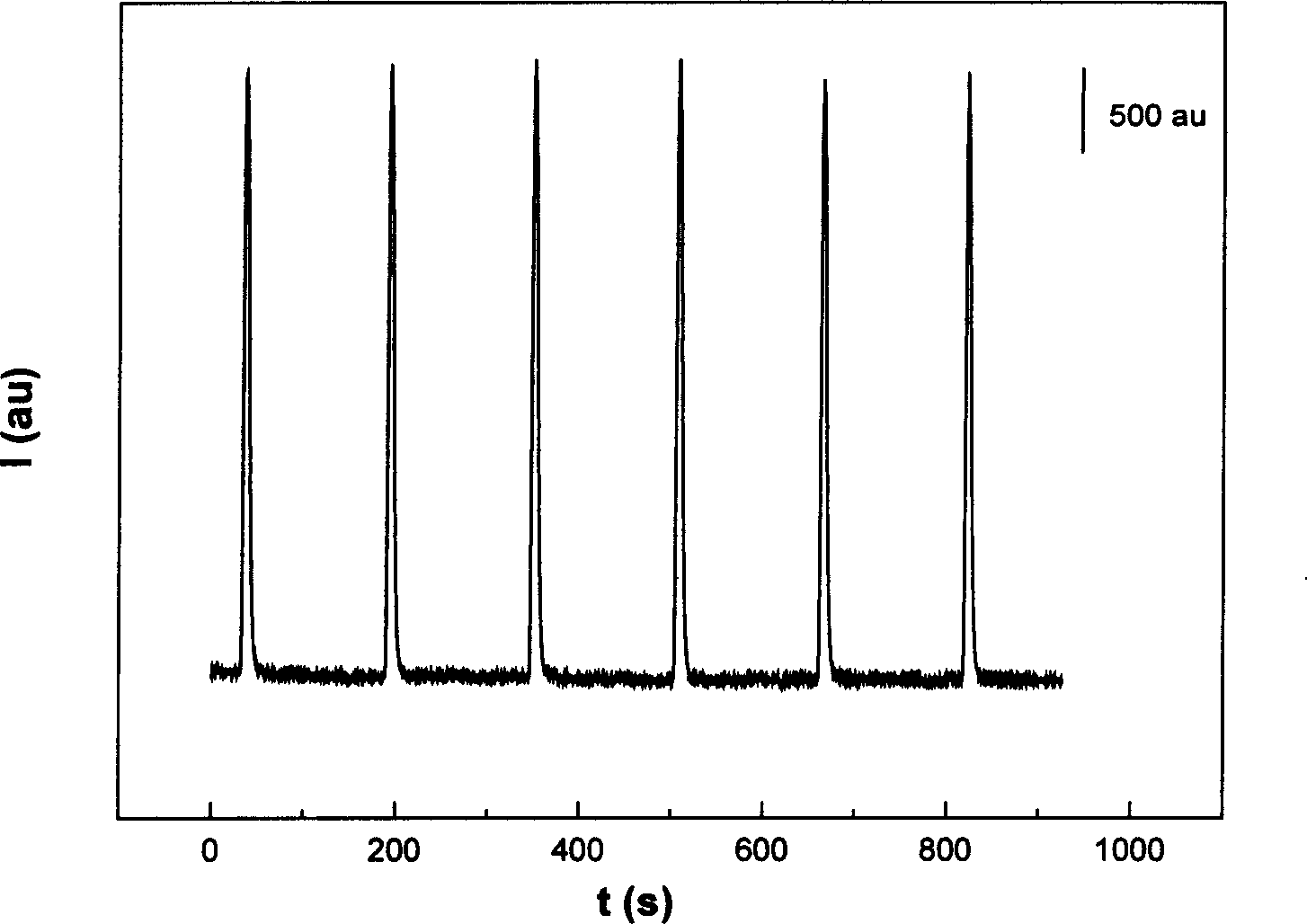 Preparing method of integrated capillary electrophoresis electrochemical luminescence detecting chip