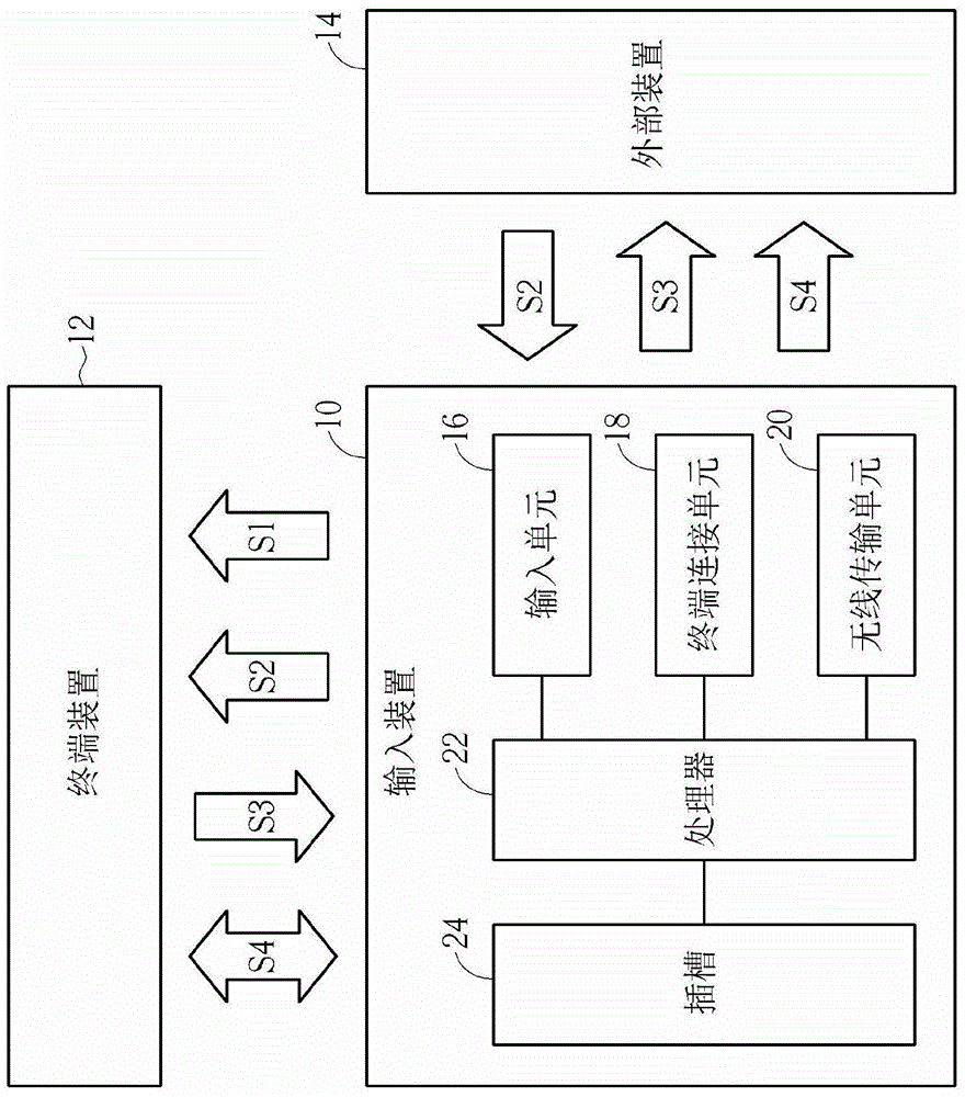 Input device and its operation method