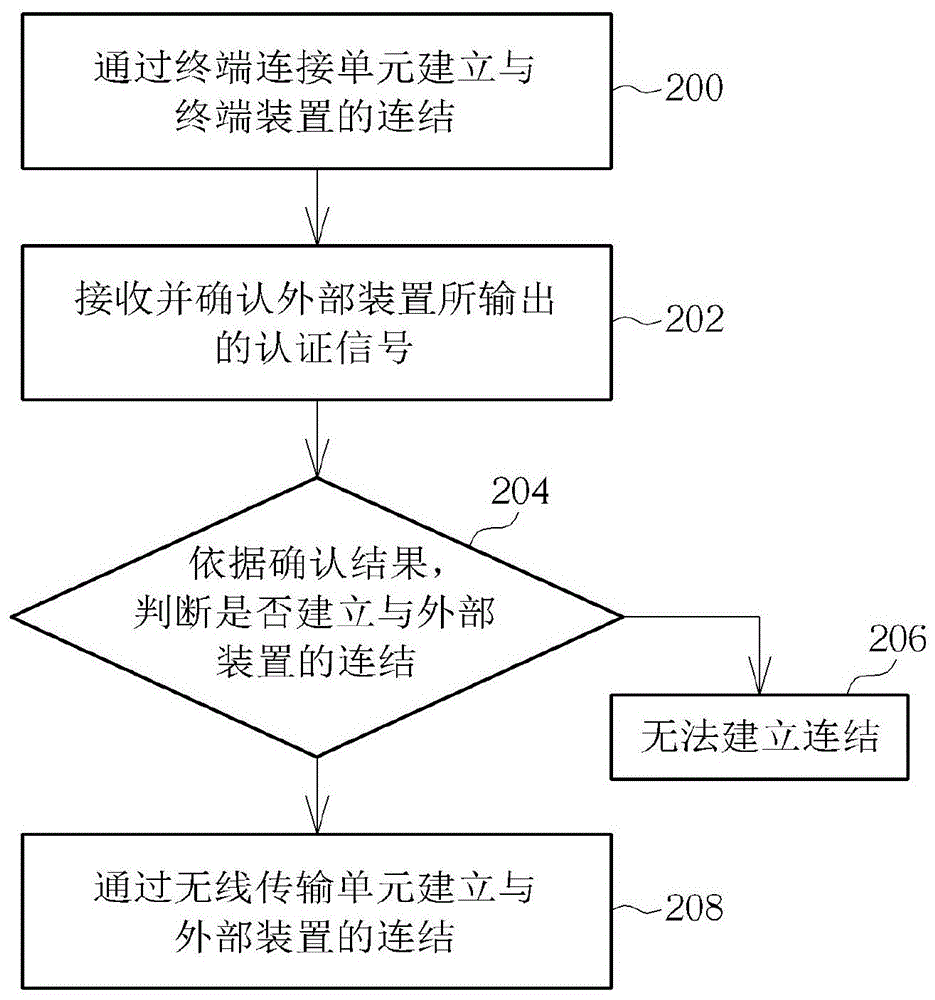 Input device and its operation method