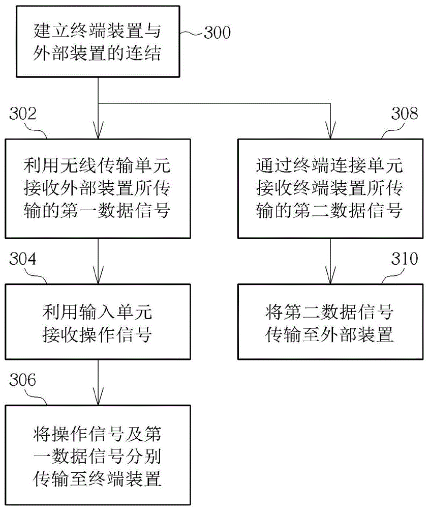 Input device and its operation method