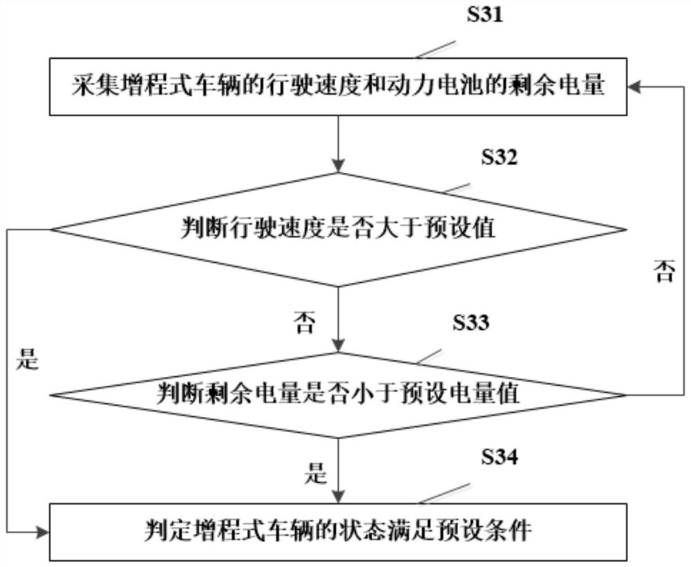 Particulate filter regeneration method and system for extended range vehicle