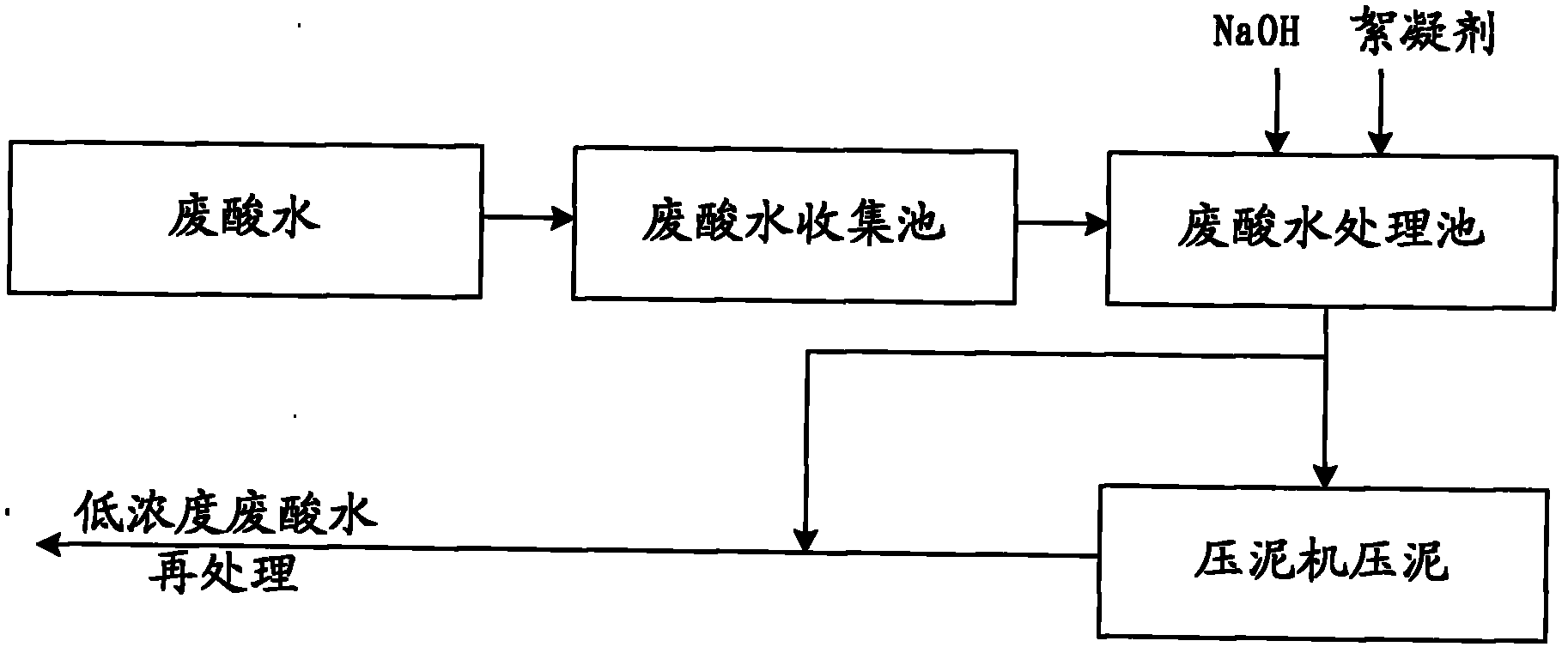 Method and device for treating waste liquid from circuit board preparation