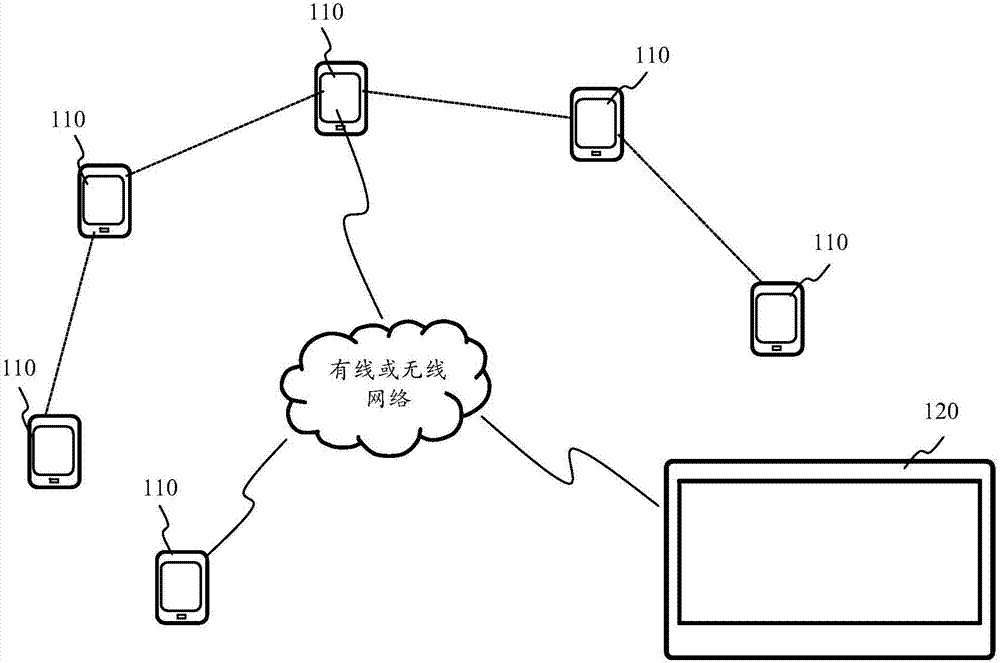 Sport movement recognition method and device and electronic equipment