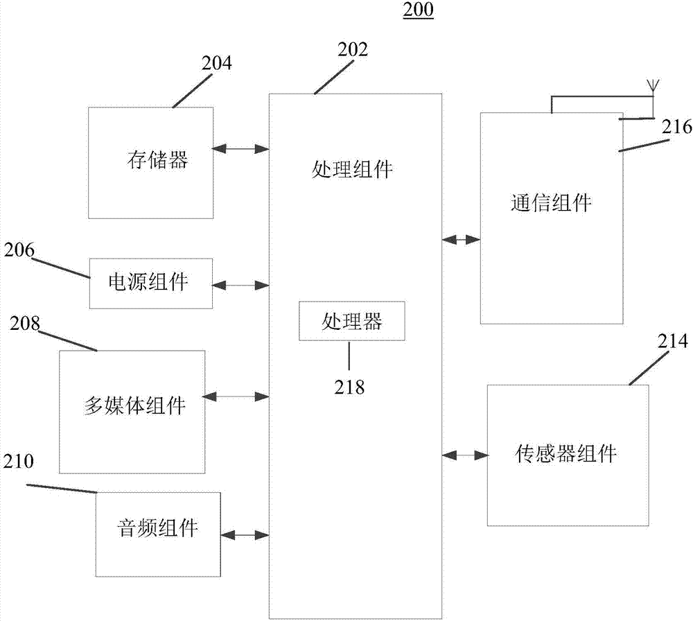 Sport movement recognition method and device and electronic equipment