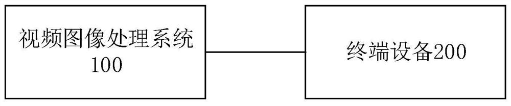 Video image processing method and system, and terminal device