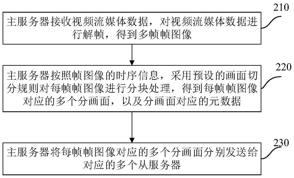 Video image processing method and system, and terminal device