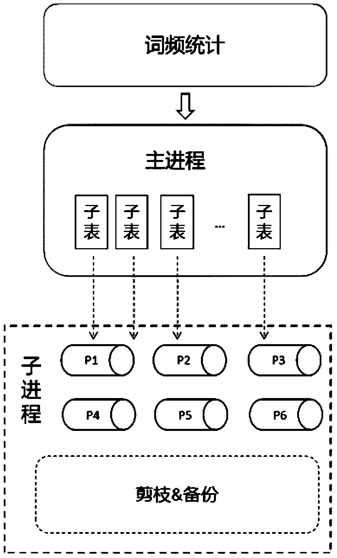 BPE-Learn acceleration method for sub-word segmentation