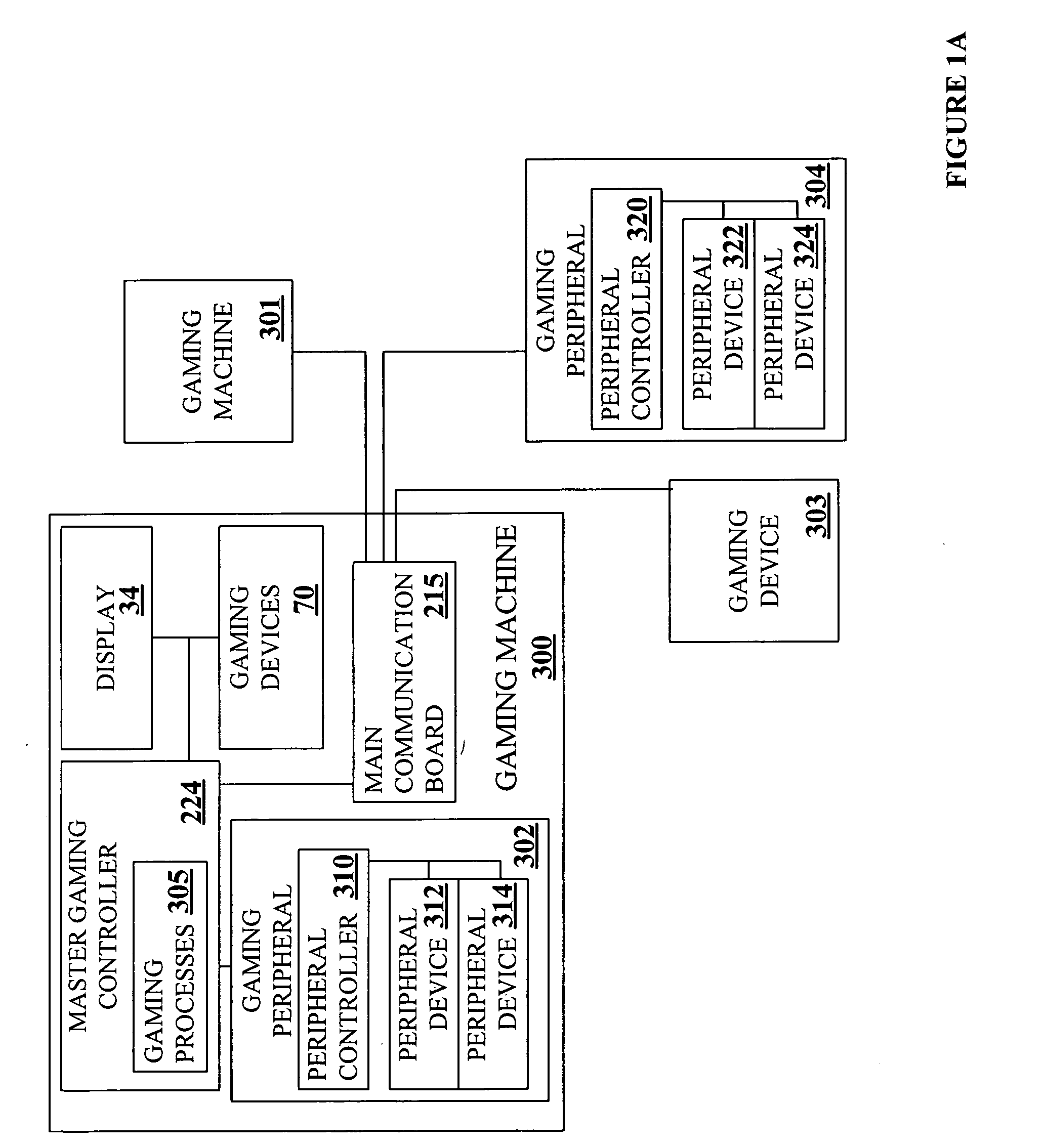 Virtual gaming peripherals for a gaming machine