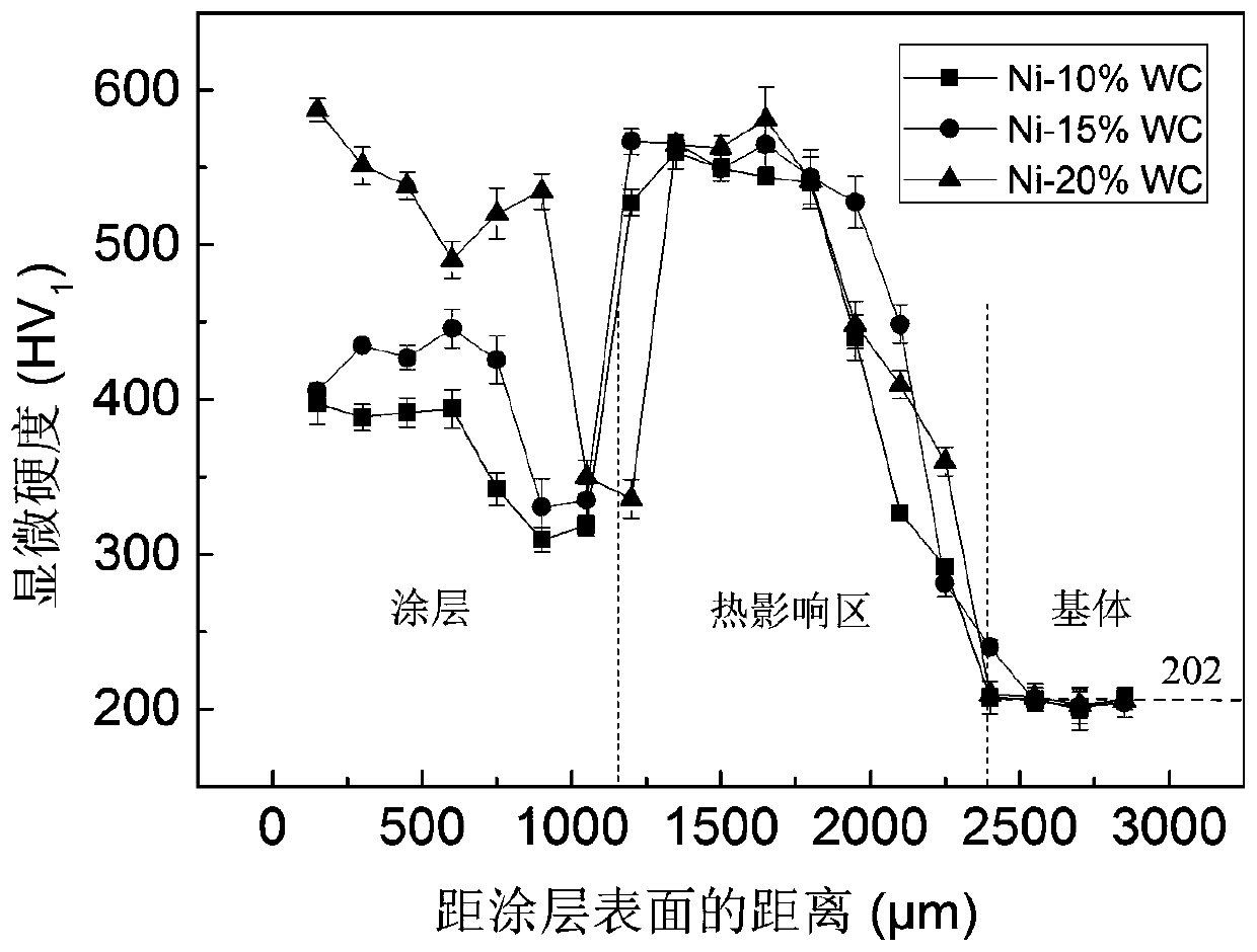 Preparation method for tungsten carbide reinforced nickel-based composite coating