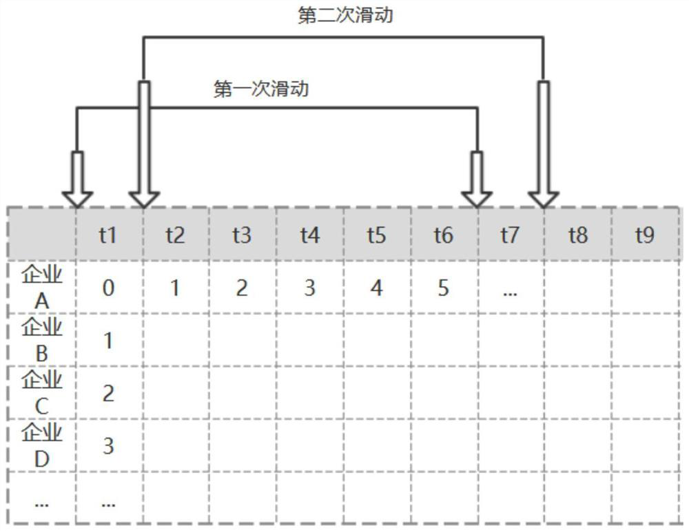 A method of establishing enterprise default risk model based on xgboost