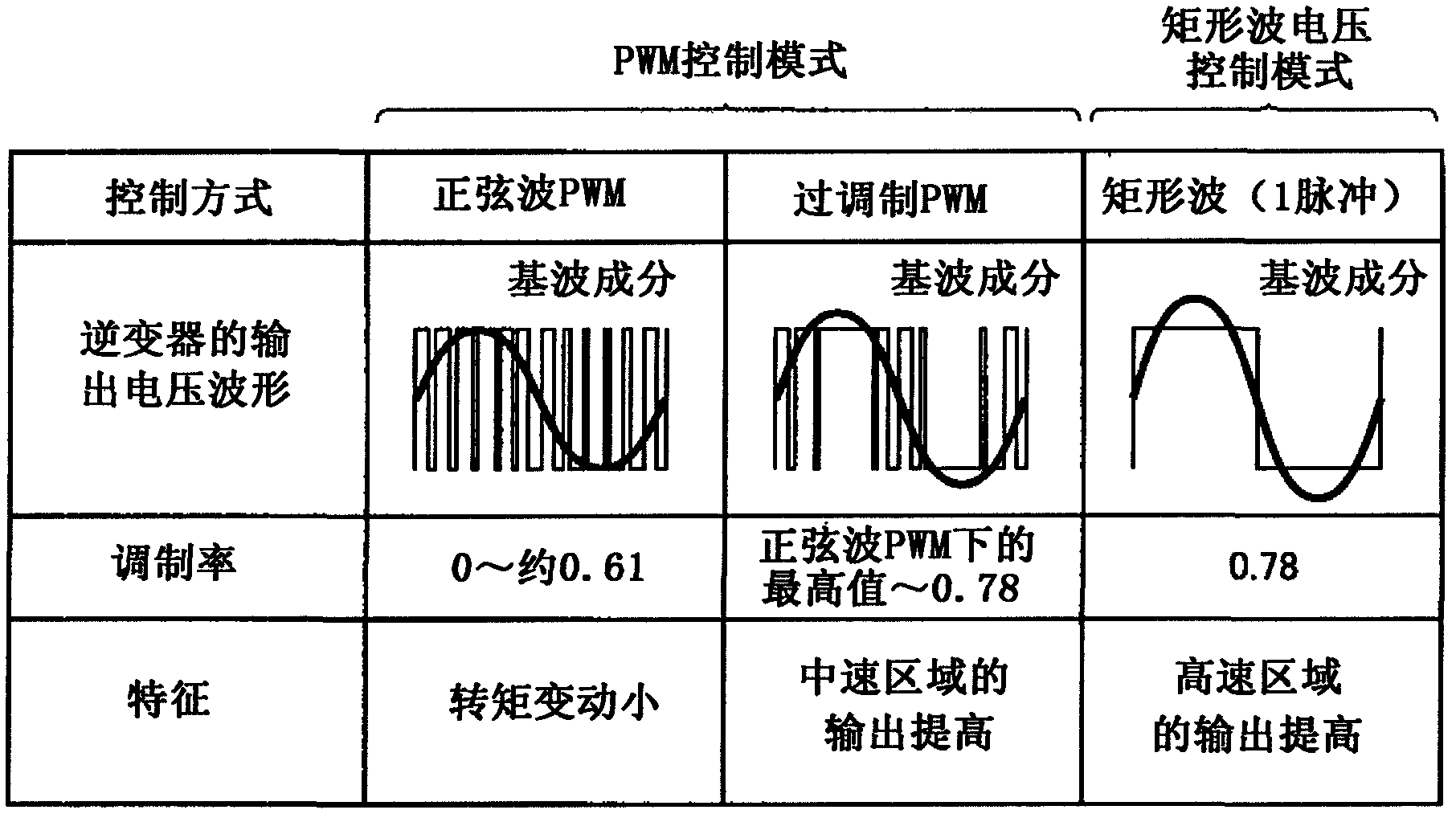 AC motor control device and electric vehicle