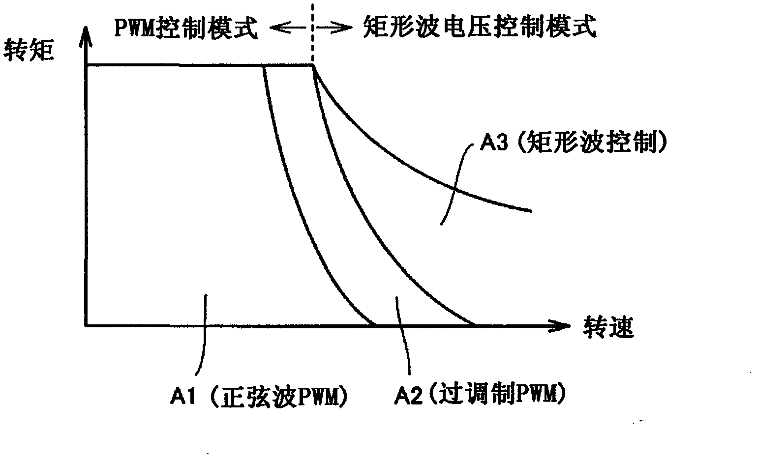 AC motor control device and electric vehicle