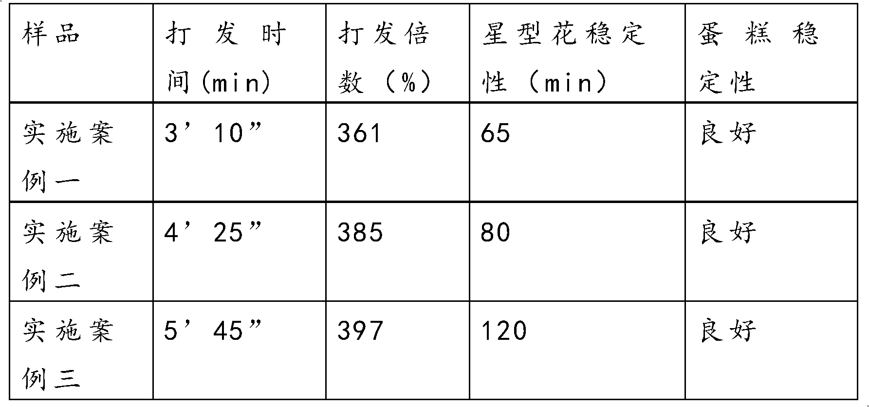 Fat-reducing calorie-reducing sugar-free non-dairy cream and preparation method thereof