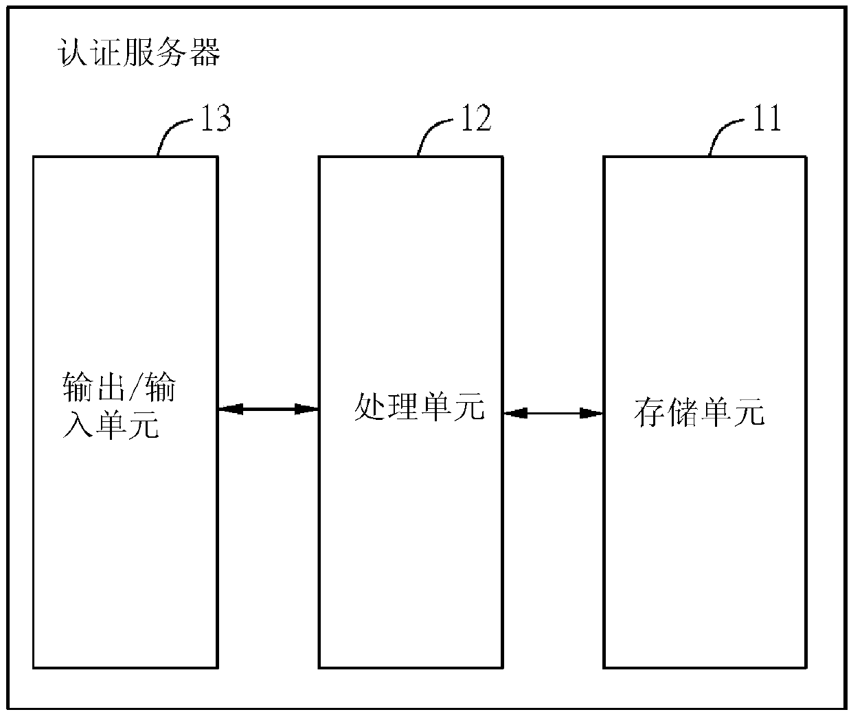 Authenticating server and method for transactions on blockchain