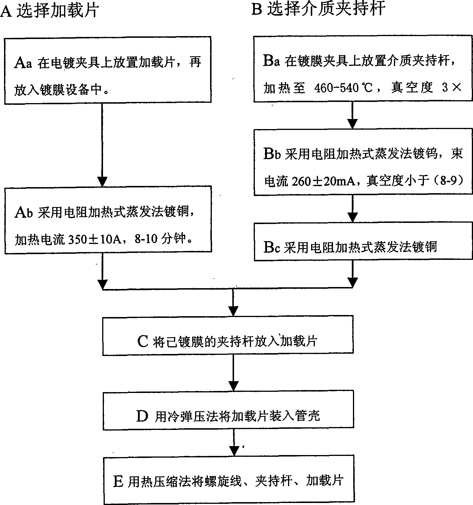 Effective radiator structure of millimeter wave traveling wave tube slow-wave system with wide frequency band and realizing method thereof