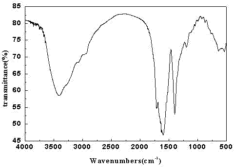 A kind of biodegradable phosphorus-free detergent auxiliary agent and preparation method thereof