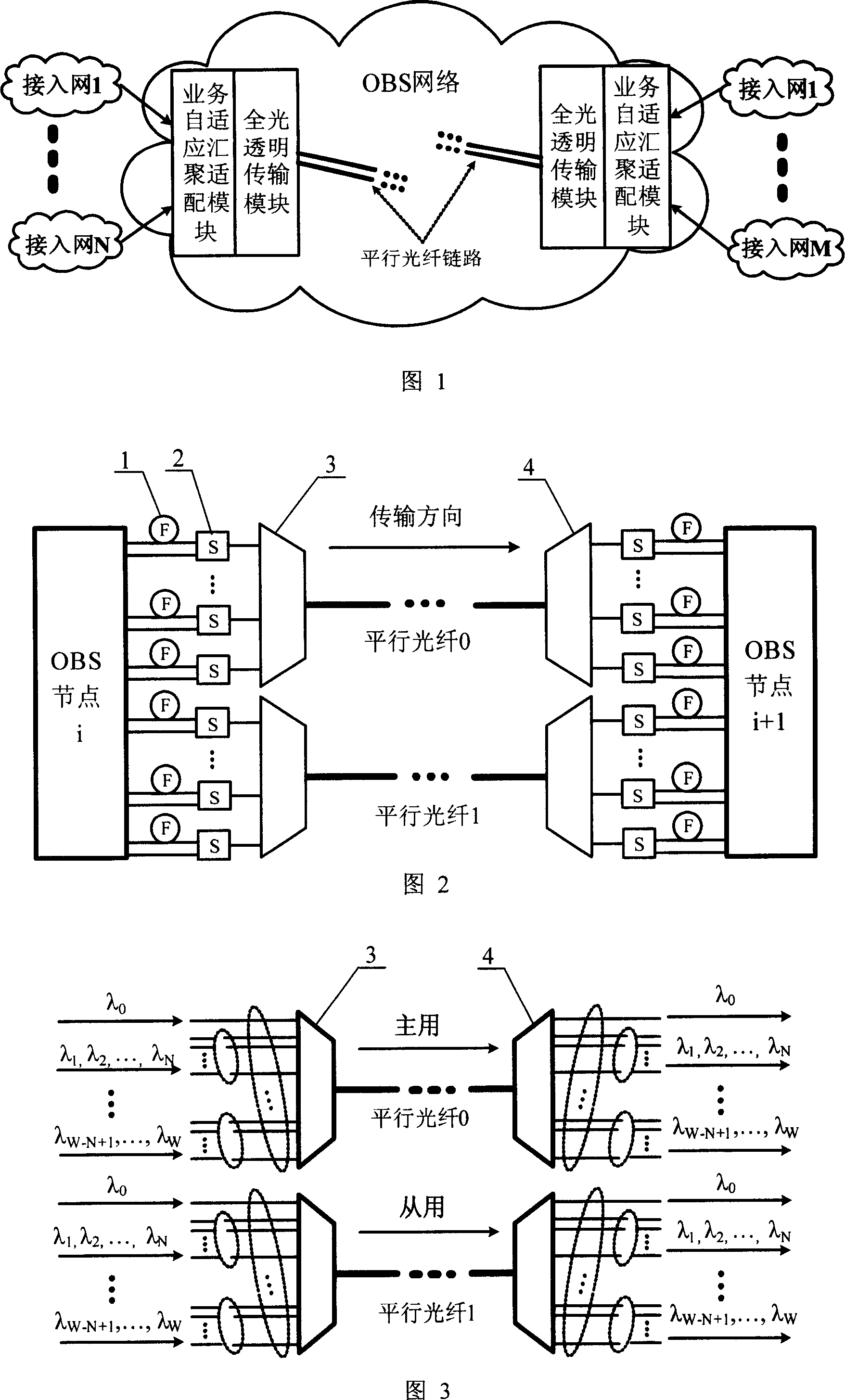 Method for solving link configuration and wavelength allocation competed in OBS by using parallel light fiber