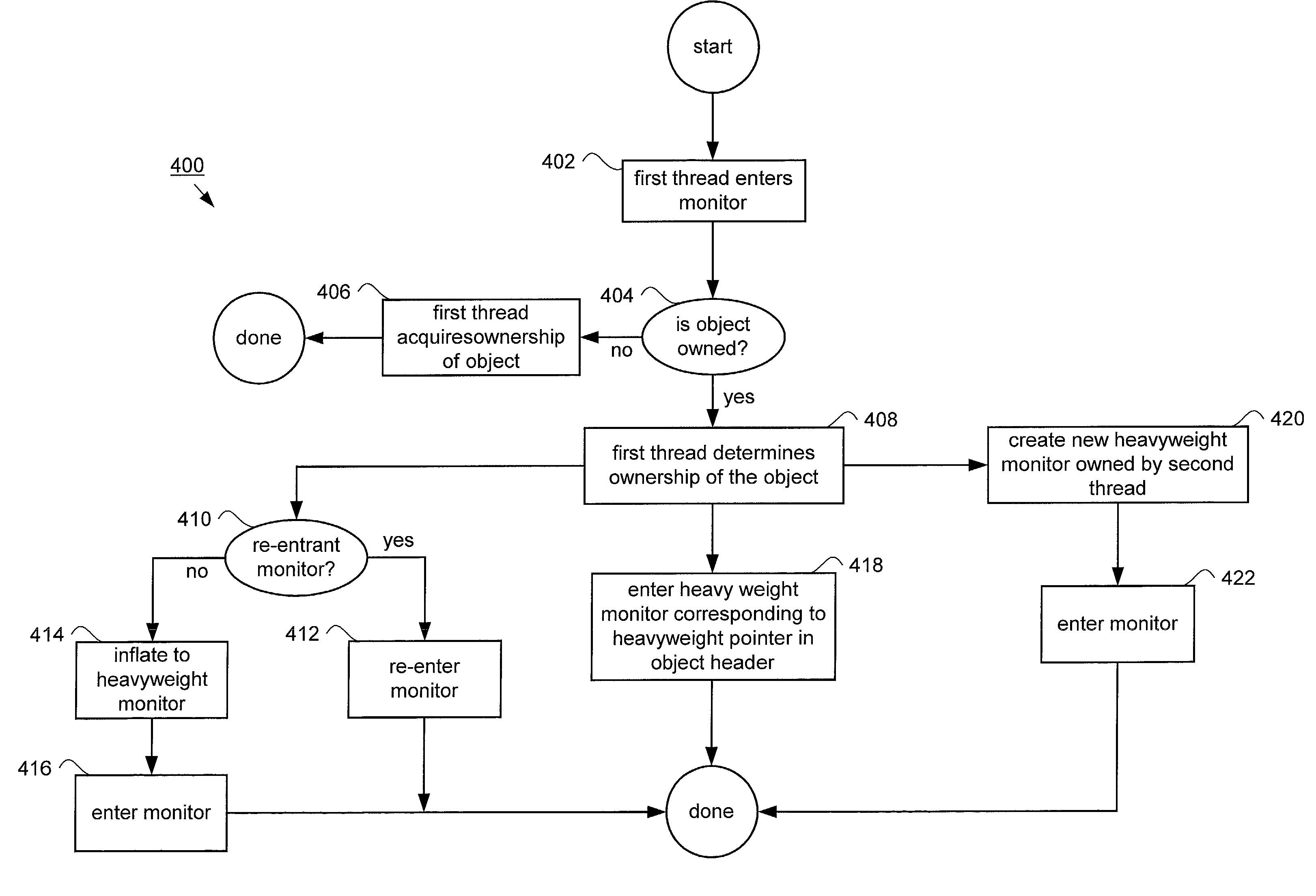 Method and apparatus for converting a lightweight monitor to a heavyweight monitor