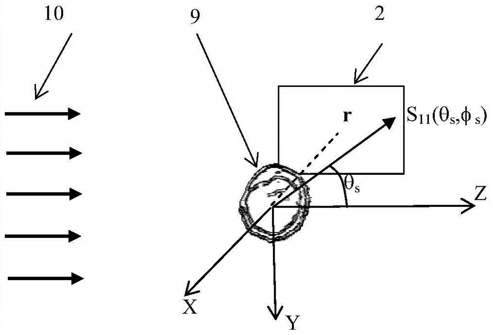 A Method for Simulating Particle Diffraction Patterns by Geometrical Optics Ray Tracing