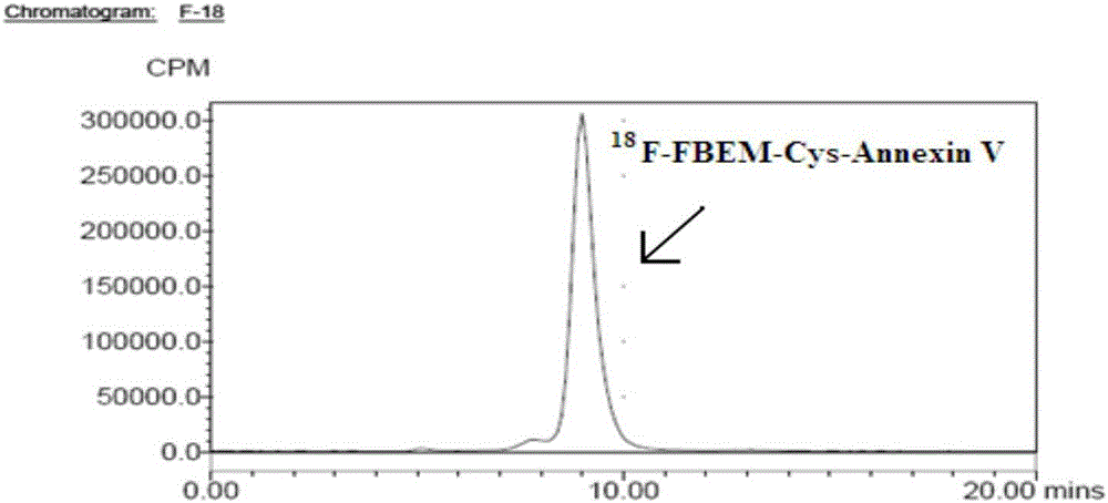 A sort of  <sup>18</sup> Method for labeling cys‑annexin V and its application