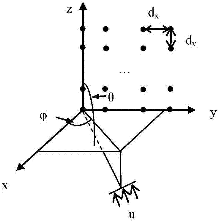 Moving target DOA (direction of arrival)-based null broadening 3D-MIMO beamforming method