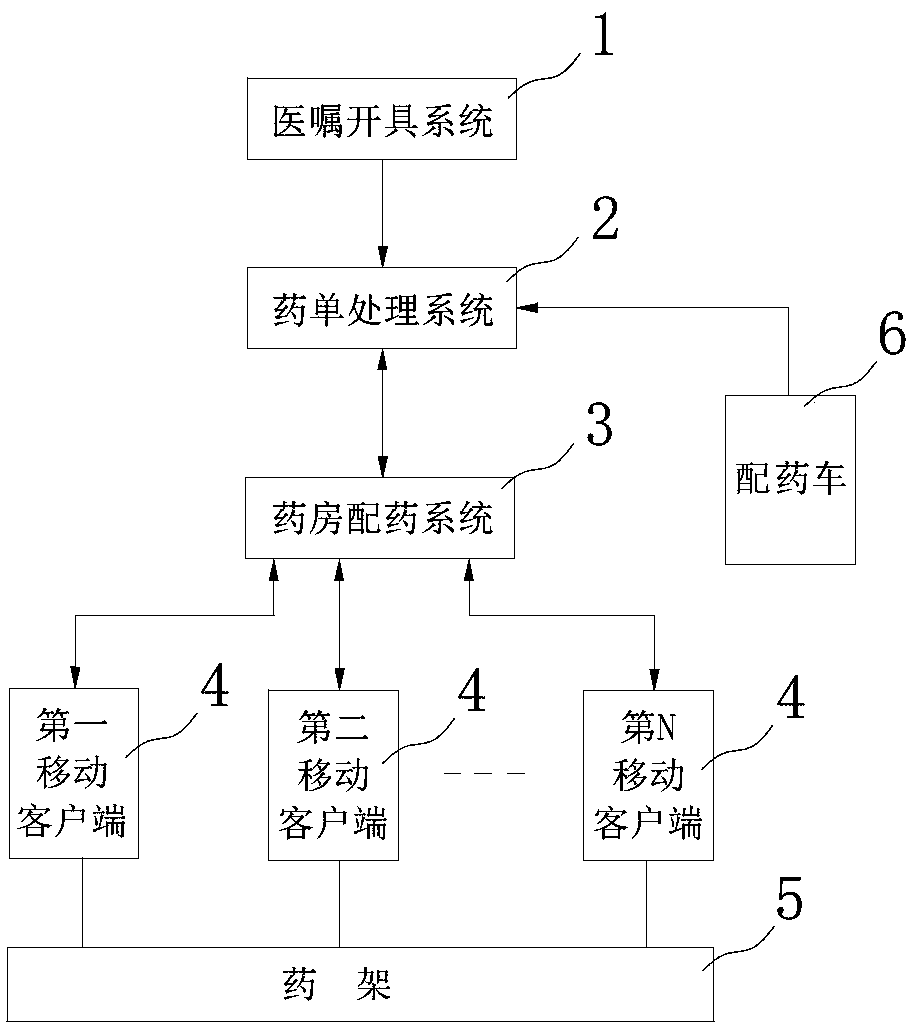 Pharmacy dispensing system and dispensing method