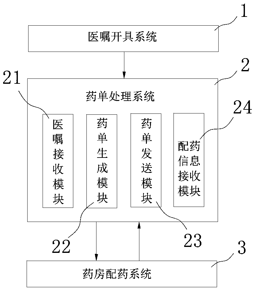 Pharmacy dispensing system and dispensing method