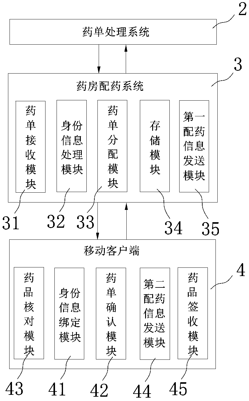 Pharmacy dispensing system and dispensing method