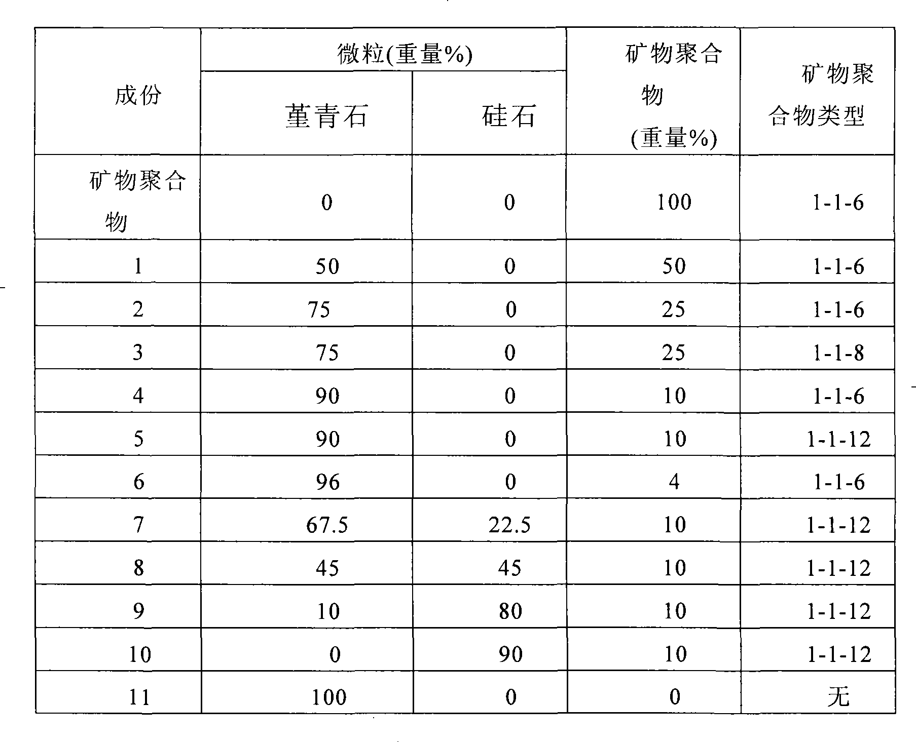 Geopolymer composites and structures formed therefrom