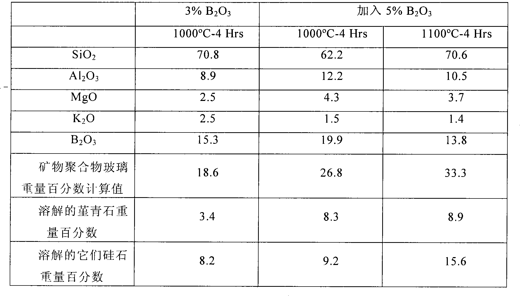 Geopolymer composites and structures formed therefrom