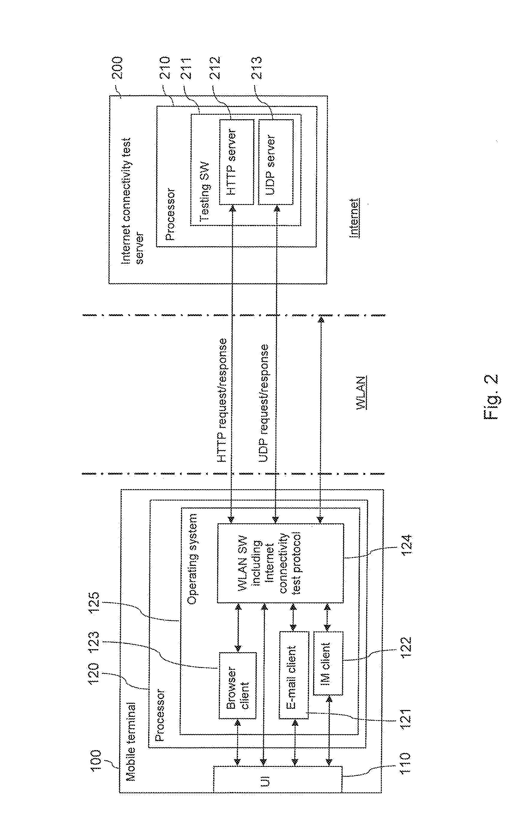 Supporting an Access to a Destination Network Via a Wireless Access Network