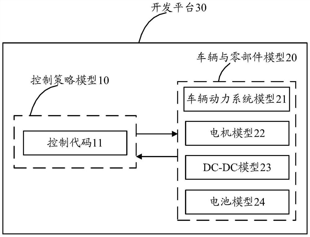 Equivalent fuel consumption factor calibration system and method