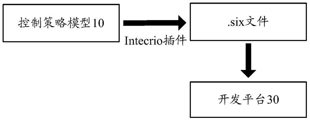 Equivalent fuel consumption factor calibration system and method