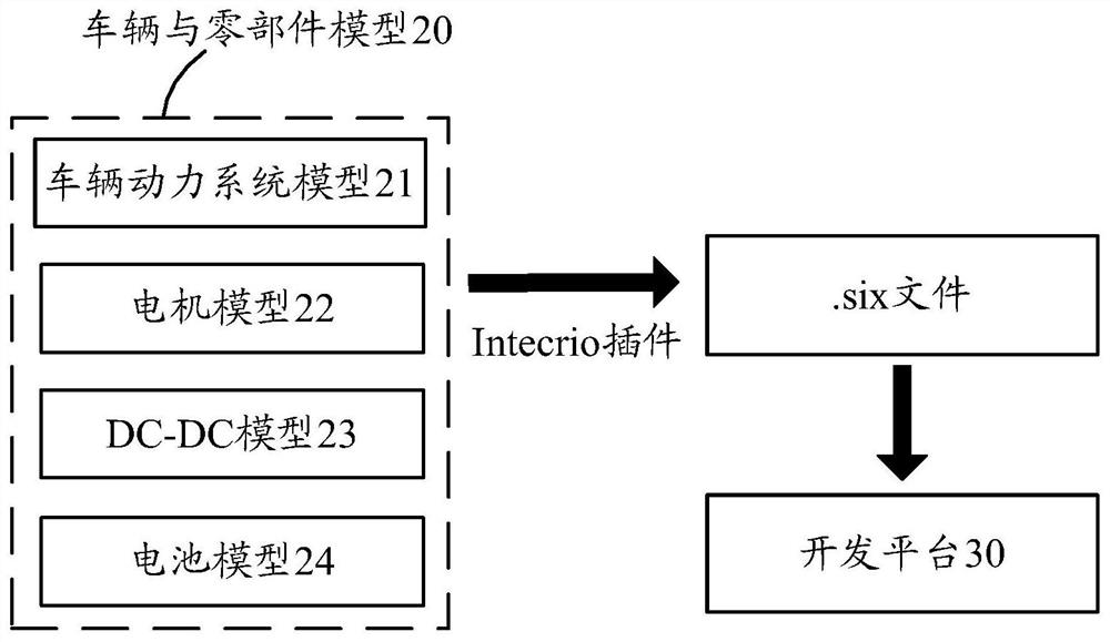 Equivalent fuel consumption factor calibration system and method