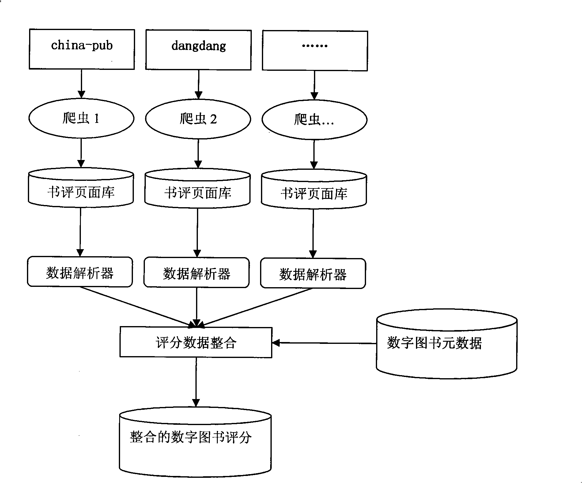 Digital book search method based on user click action