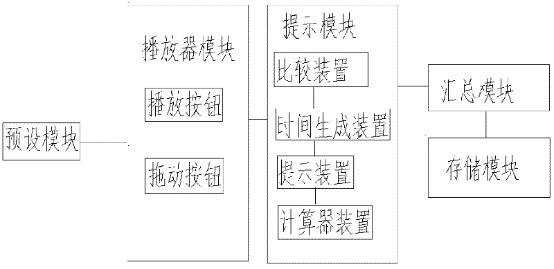 Method and device for detecting attentiveness of online video viewer