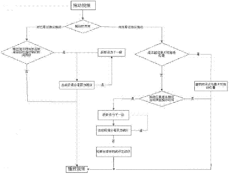 Method and device for detecting attentiveness of online video viewer