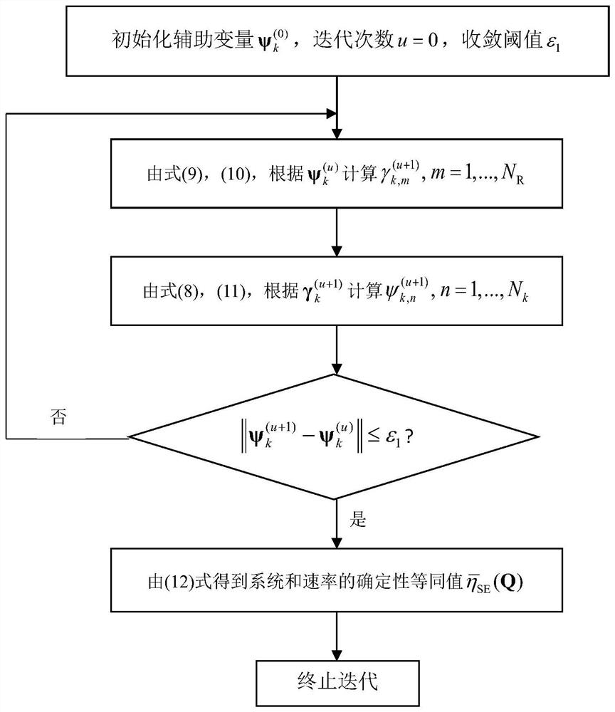 A joint optimization method of multi-user mimo uplink spectral efficiency with electromagnetic radiation constraints