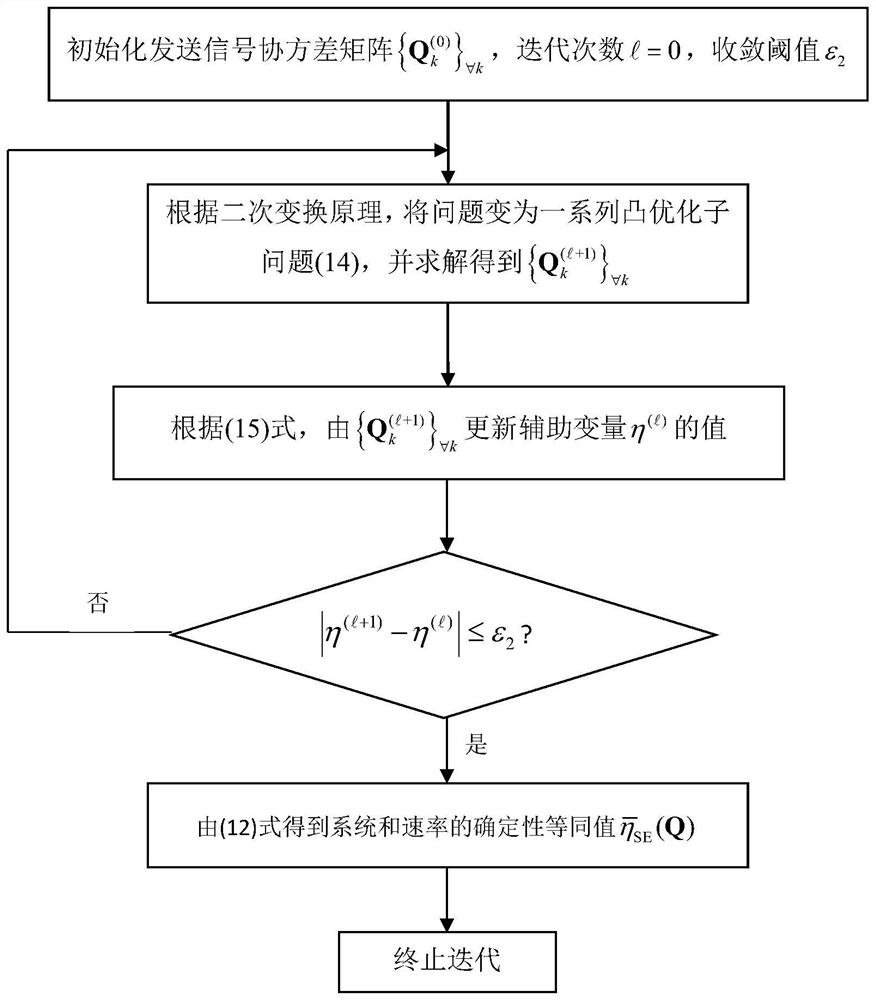 A joint optimization method of multi-user mimo uplink spectral efficiency with electromagnetic radiation constraints