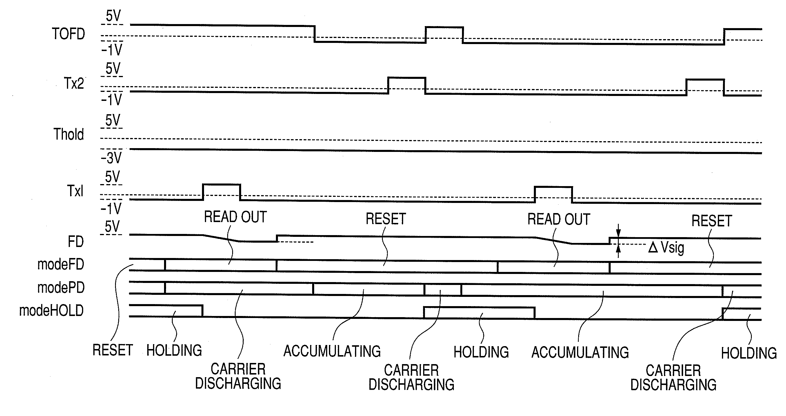 Solid-state imaging apparatus and driving method thereof