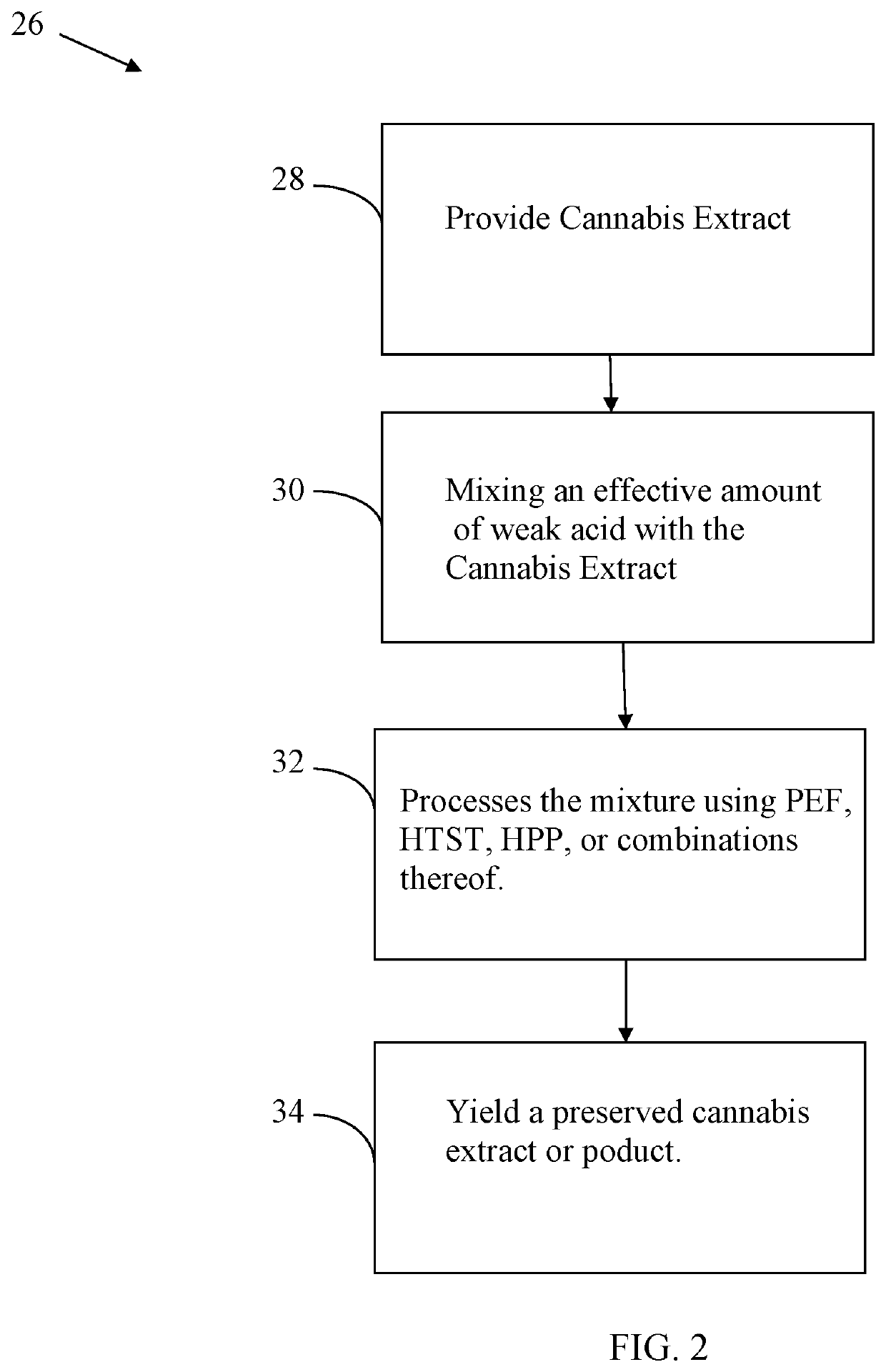 Cannabis extract and juice having improved shelf life and methods thereof