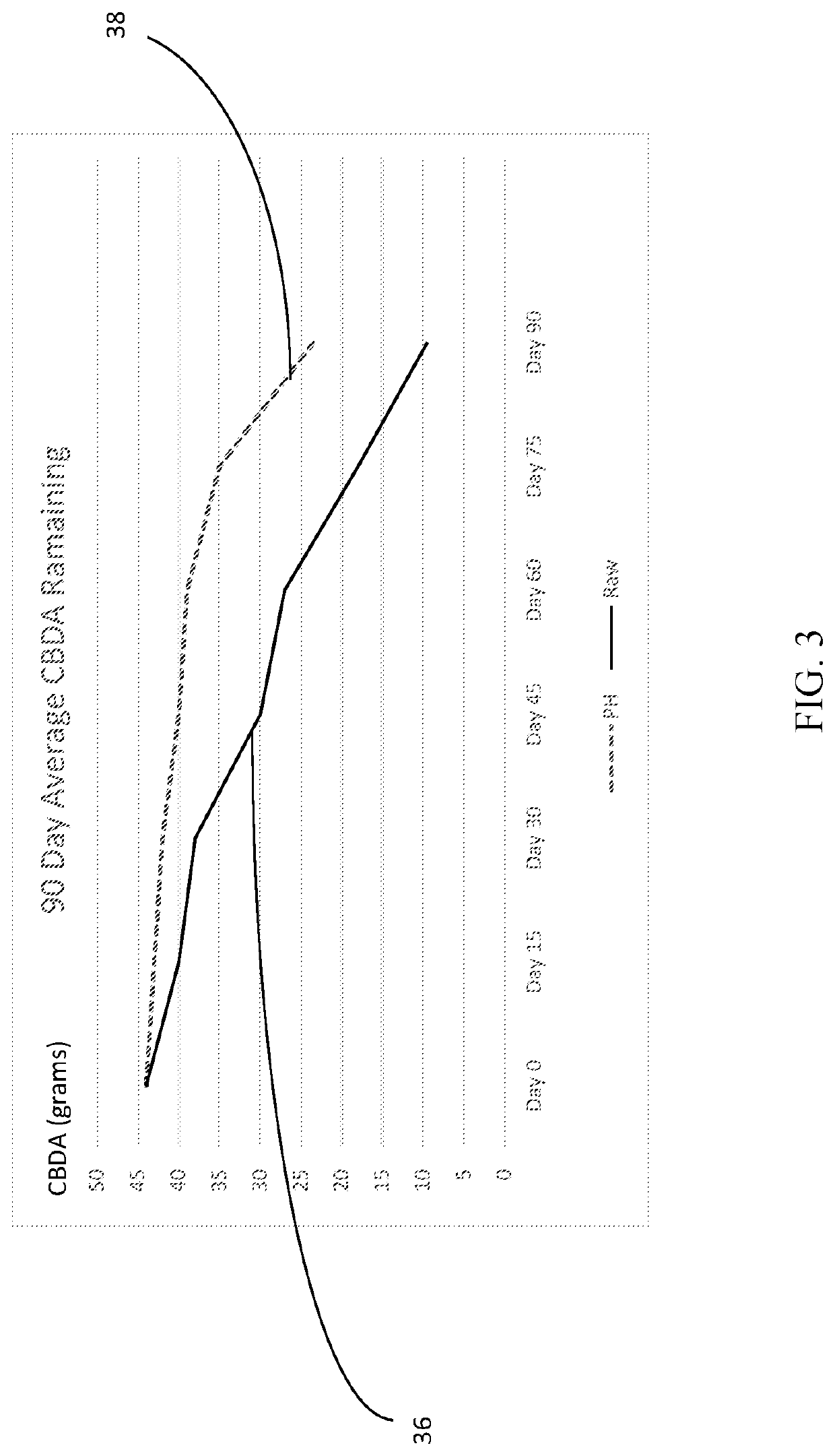 Cannabis extract and juice having improved shelf life and methods thereof