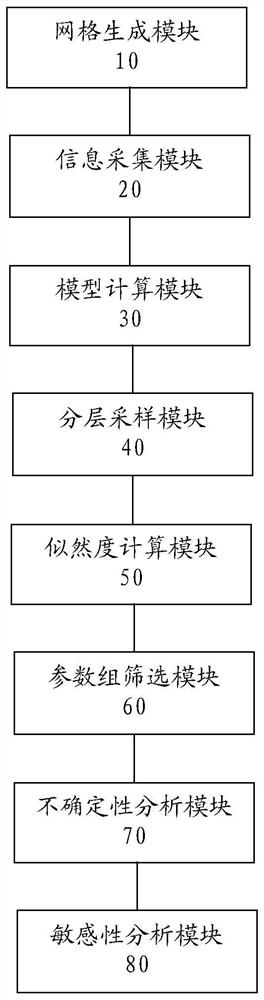 Parameter optimization method and system for a river water-sediment model